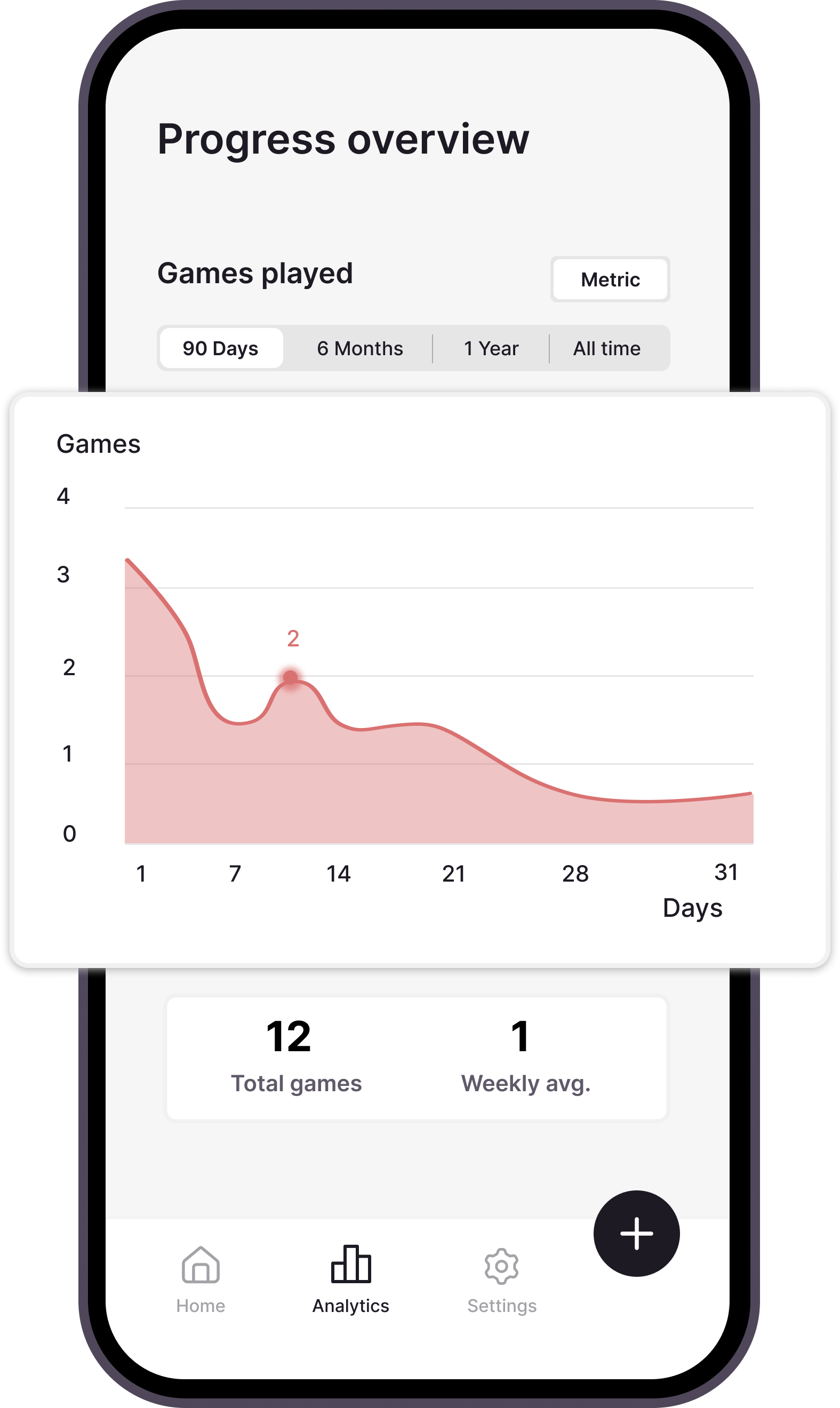 Visualize Progress Feature